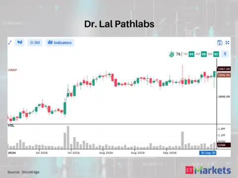 Dr. Lal PathLabs 
