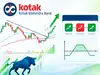 Kotak Mahindra Bank shows bullish breakout; check trade setup and derivative strategy