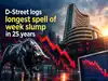 D-Street logs longest spell of week slump in 25 years