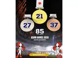 Sayonara, Nagoya: Asian Games 2026 come to a close with a dazzling light and musical show; come 2030, &lsquo;aap Qatar mein hain&rsquo;