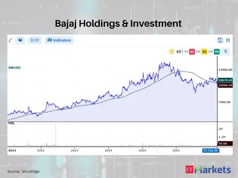 Bajaj Holdings & Investment