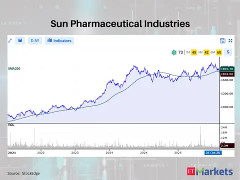 Sun Pharmaceutical Industries