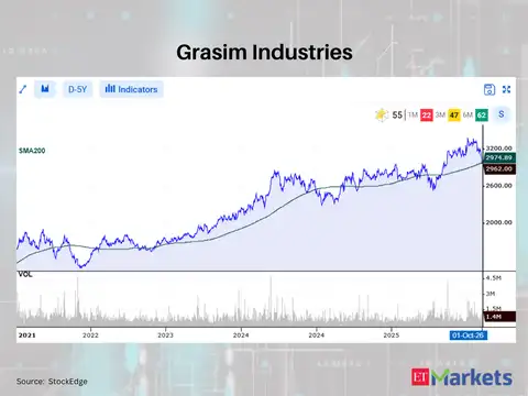 Grasim Industries