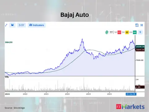 Bajaj Auto