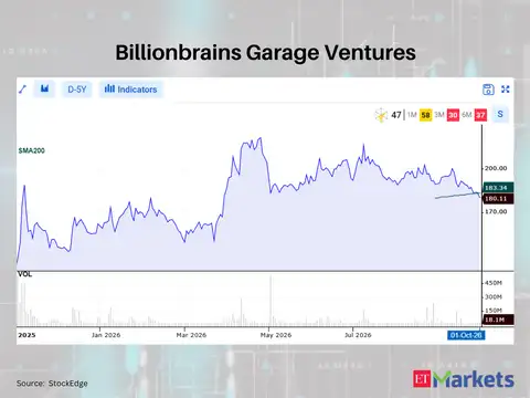 Billionbrains Garage Ventures