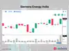 Augmont Enterprises among 3 stocks showing White Marubozu Pattern