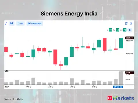 Siemens Energy India
