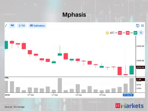 Mphasis