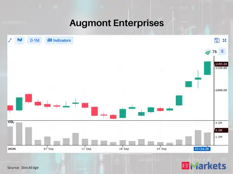 Augmont Enterprises