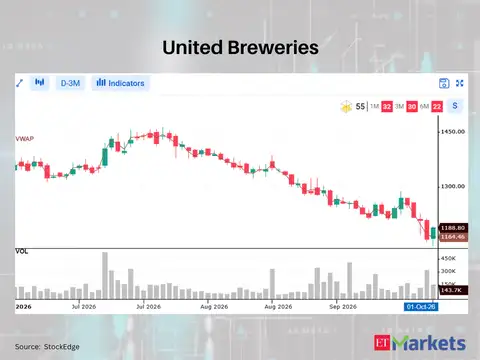 United Breweries