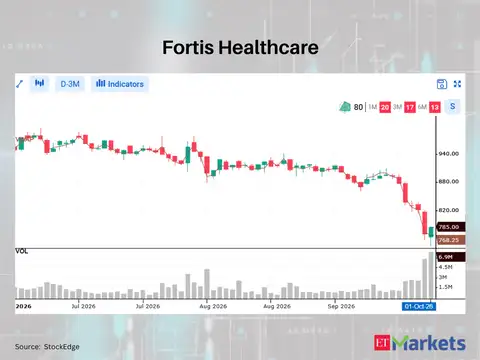 Fortis Healthcare 