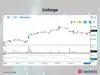 Siemens Energy among 5 stocks showing RSI Trending Up