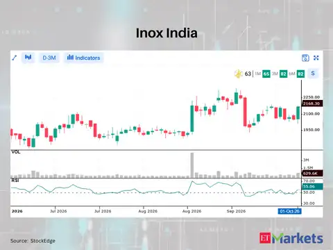 Inox India 