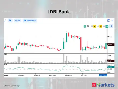 IDBI Bank 