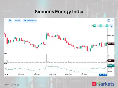 Siemens Energy India 