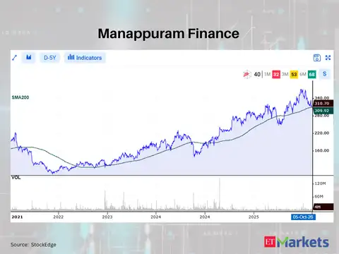 Manappuram Finance 