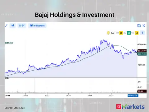 Bajaj Holdings & Investment 