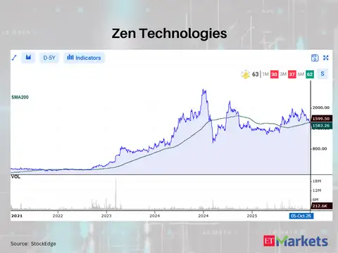Zen Technologies 