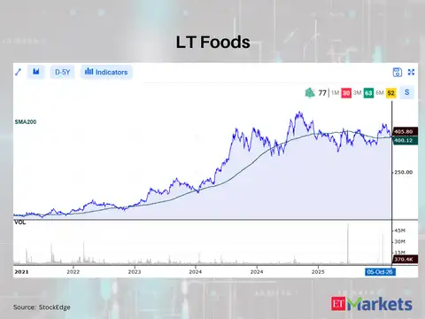 LT Foods 