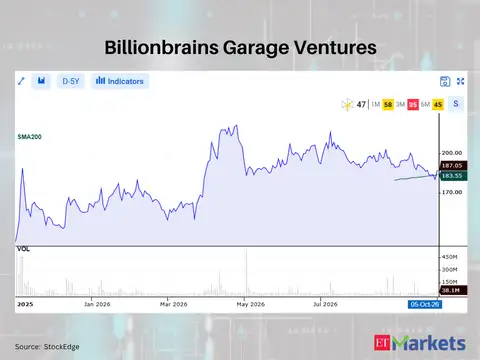 Billionbrains Garage Ventures 