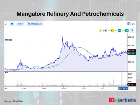 Mangalore Refinery And Petrochemicals 
