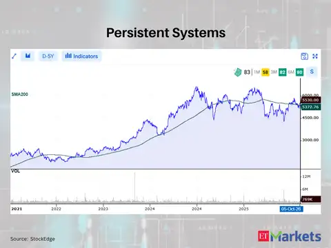 Persistent Systems 