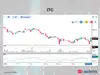 Nuvama Wealth Management among 5 stocks showing RSI trending up