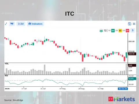 ITC 