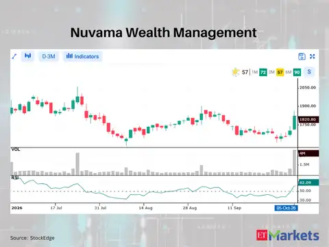 Nuvama Wealth Management 