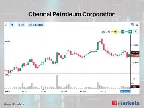 Chennai Petroleum Corporation 
