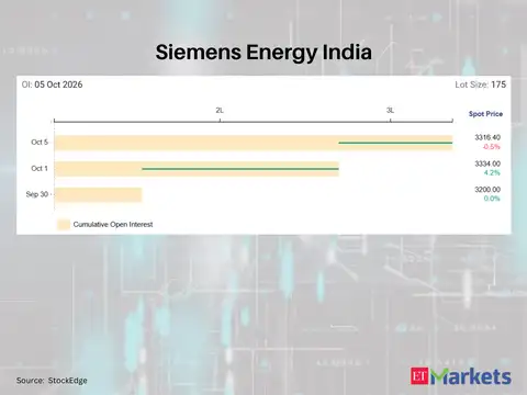 Siemens Energy India 