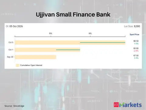Ujjivan Small Finance Bank
