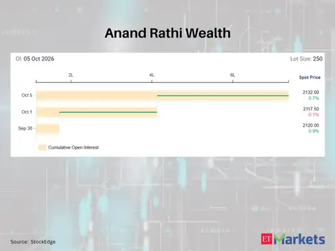 Anand Rathi Wealth 