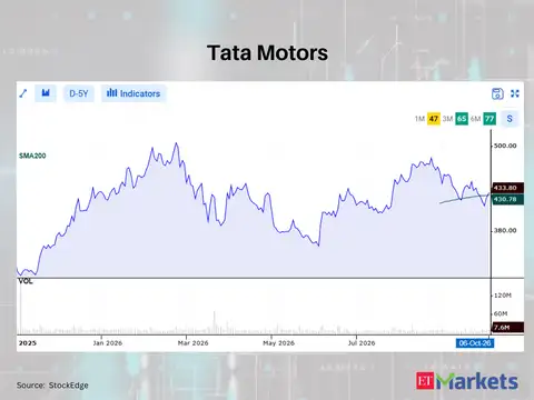 Tata Motors 