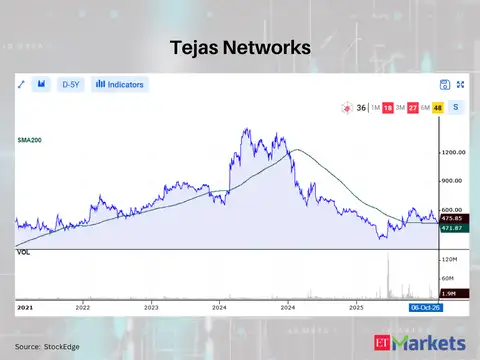 Tejas Networks