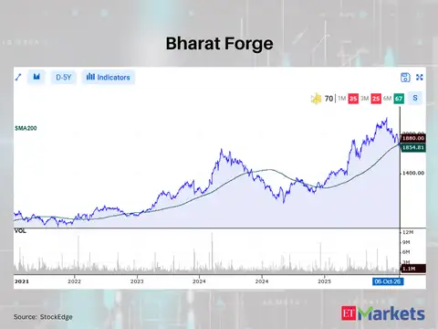 Bharat Forge 