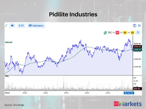 Pidilite Industries 