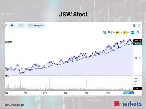 JSW Steel 