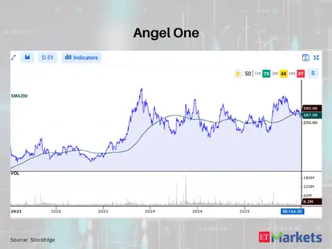Angel One 