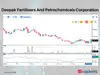 Urban Company among 6 stocks showing RSI trending up