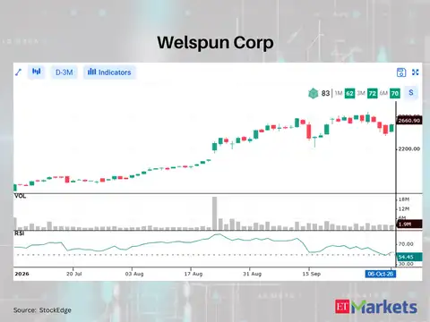 Welspun Corp 