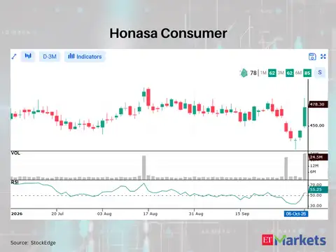 Honasa Consumer