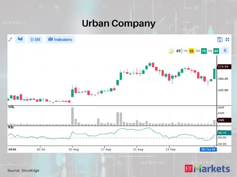 ​Urban Company