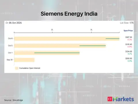 Siemens Energy India 