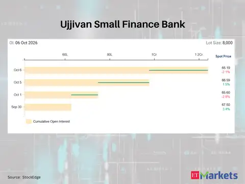 Ujjivan Small Finance Bank 