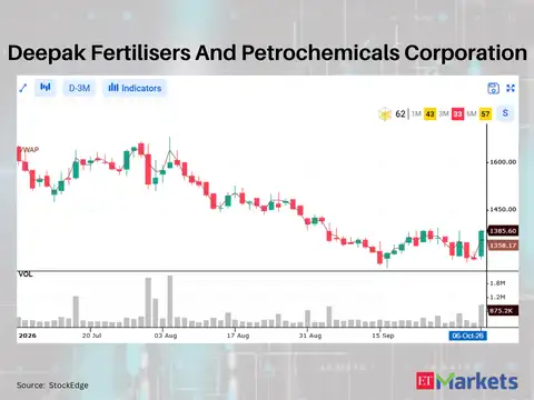 Deepak Fertilisers And Petrochemicals Corporation