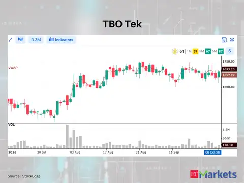 TBO Tek