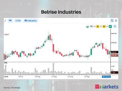 Belrise Industries