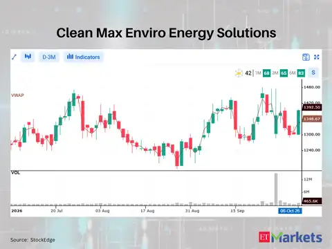 Clean Max Enviro Energy Solutions