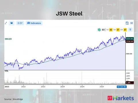 JSW Steel 